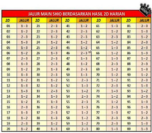 Tabel Jalur Shio 2019